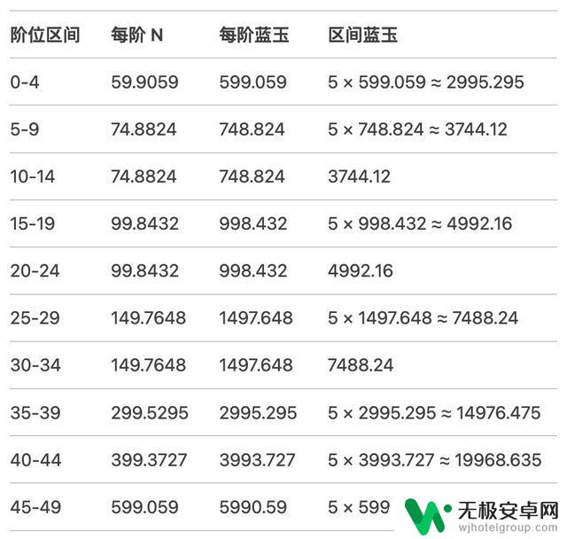30万氪宝,让咸鱼之王觉醒一个武将!有人愿意来管管吗?