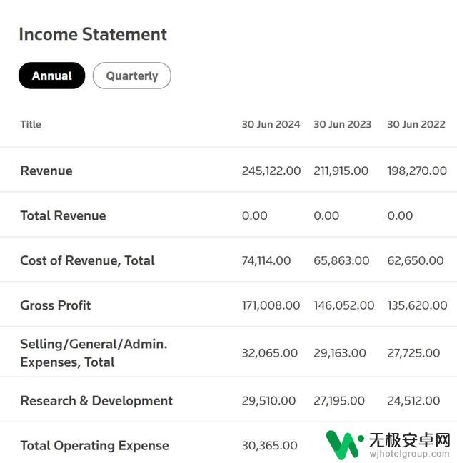 微软市值突破4万亿，裁员消息令员工心碎，70级工程师薪酬高达天价：入职礼包达2700万