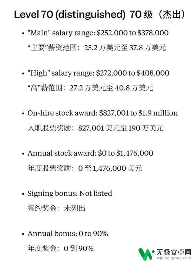 微软市值突破4万亿，裁员消息令员工心碎，70级工程师薪酬高达天价：入职礼包达2700万
