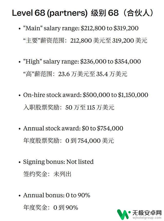 微软市值突破4万亿，裁员消息令员工心碎，70级工程师薪酬高达天价：入职礼包达2700万