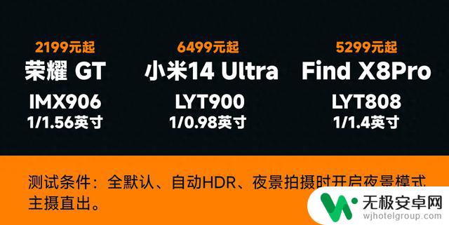 用实拍揭示手机上1英寸纯纯的“智商税”