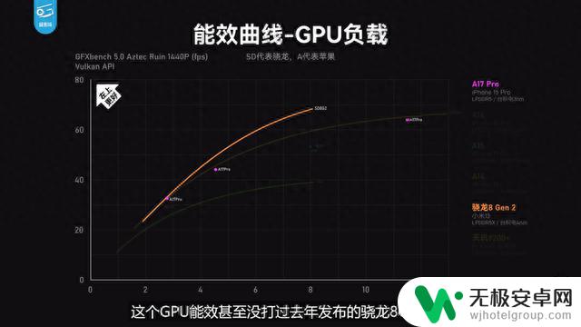 首批iPhone15 Pro用户抱怨机身过烫：苹果手机运行温度过高！