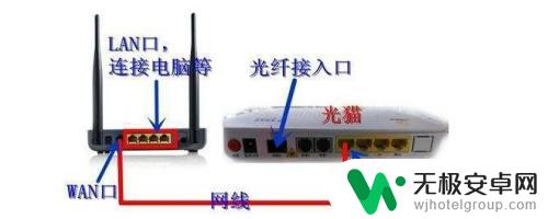 手机的光纤怎么设置路由器 手机如何通过光猫设置无线路由器