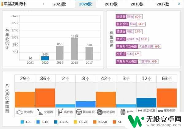 大众速腾怎么样质量口碑怎么样 速腾三大件质量如何