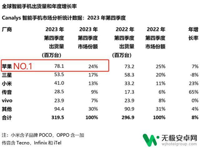 苹果传来两大消息，外媒称iPhone出货将持续下滑，彻底陷入停滞？