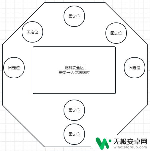 命运方舟南部的守护者怎么打 命运方舟阿尔卡迪亚圣域怎么过关