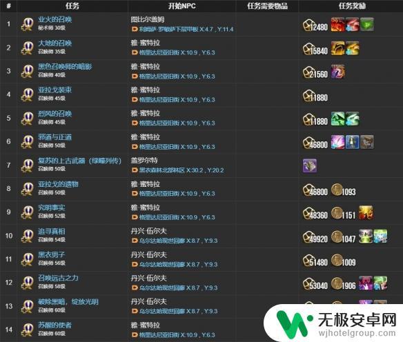 ff14召唤师职业任务流程 《ff14》召唤师职业任务怎么接取