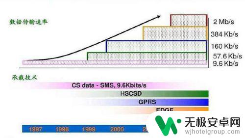 手机信号为什么是e 手机信号上的E是什么含义