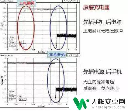 手机充完电先拔充电器还是先拔插头 手机充满电后应该先拔电源还是先拔数据线