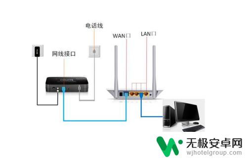 路由器用手机怎么安装和设置 用手机安装和设置路由器的步骤和方法