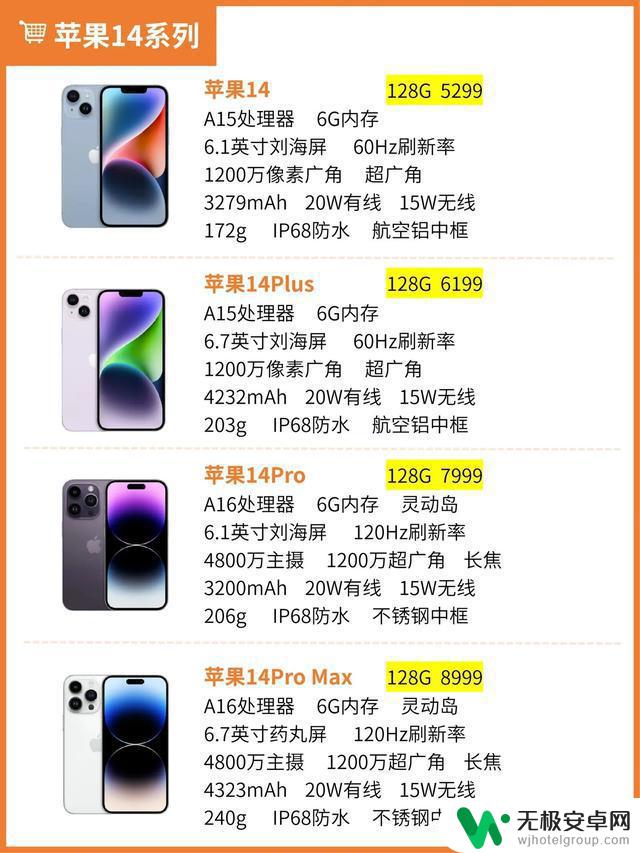 iPhone哪款值得买❓手把手教你选苹果手机