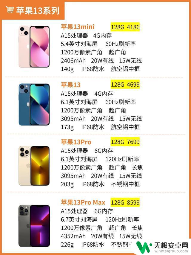 iPhone哪款值得买❓手把手教你选苹果手机