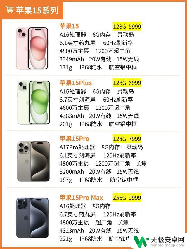 iPhone哪款值得买❓手把手教你选苹果手机