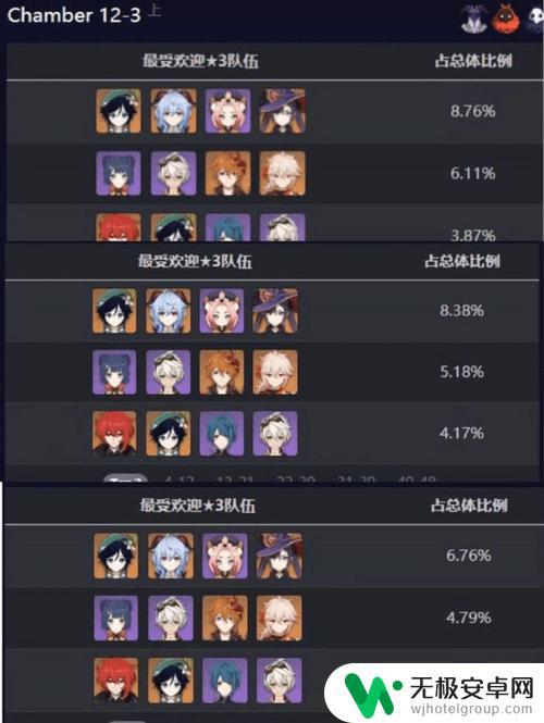 原神梯度排行3.2 原神2023年最新角色强度排行