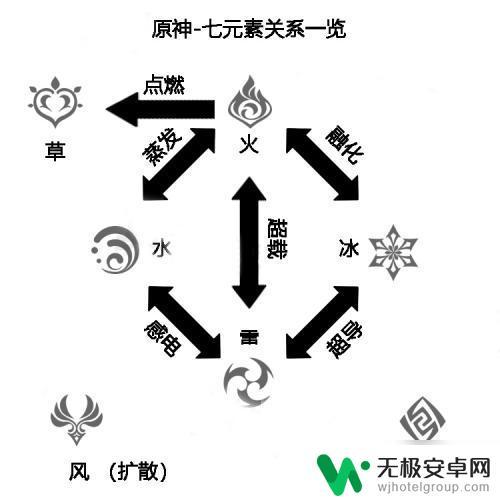 原神什么角色克火 原神中哪些属性克制火属性