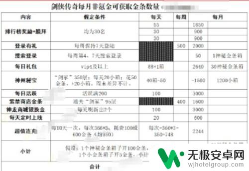 剑侠传奇如何用300金条抽甲 如何快速获得剑侠传奇金条