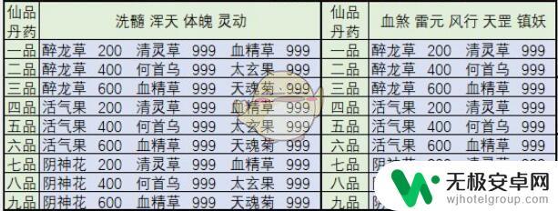 想不想修真如何大量刷活气果 想不想修真中哪个地图刷活气果