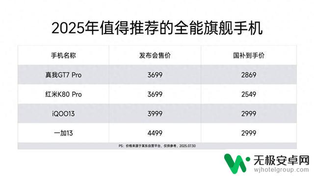 2025年国产手机推荐：这4款手机最值得购买，使用流畅稳定五年