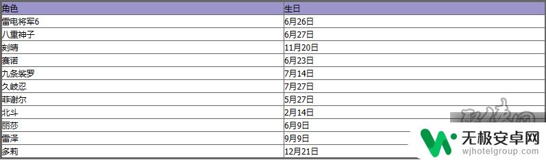 原神命定之日是角色生日吗 原神角色生日日期大全及时间表