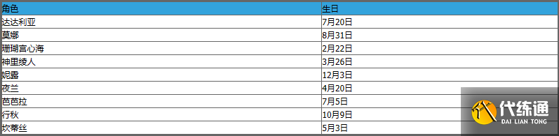 原神命定之日是角色生日吗 原神角色生日日期大全及时间表