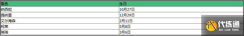 原神命定之日是角色生日吗 原神角色生日日期大全及时间表