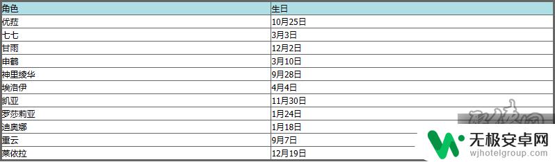 原神命定之日是角色生日吗 原神角色生日日期大全及时间表