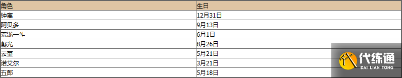 原神命定之日是角色生日吗 原神角色生日日期大全及时间表