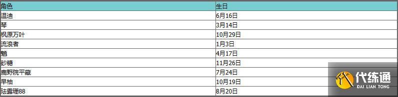 原神命定之日是角色生日吗 原神角色生日日期大全及时间表