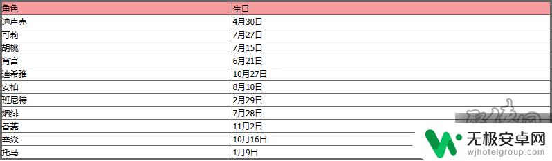 原神命定之日是角色生日吗 原神角色生日日期大全及时间表