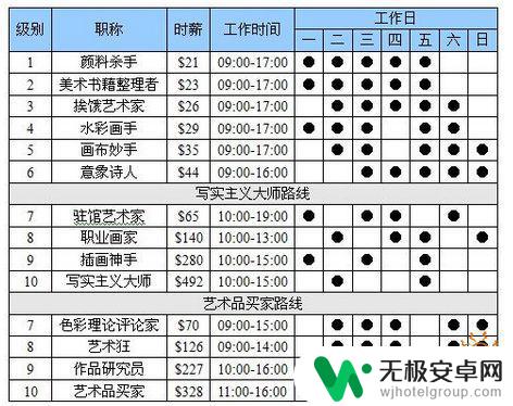 模拟人生4在受启发的状态下画画 模拟人生4画家共同路线攻略指南