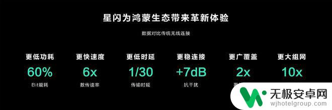 华为目前支持星闪的设备 华为Mate60老机型升级HarmonyOS4不可用