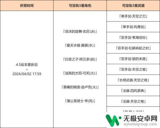 3,5原神卡池四星陪跑 原神4.5上半陪跑四星出炉