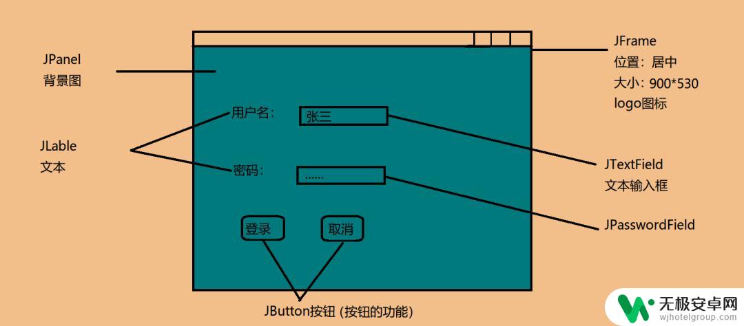 手机怎么制作特效动画 天天酷跑小游戏Java源码