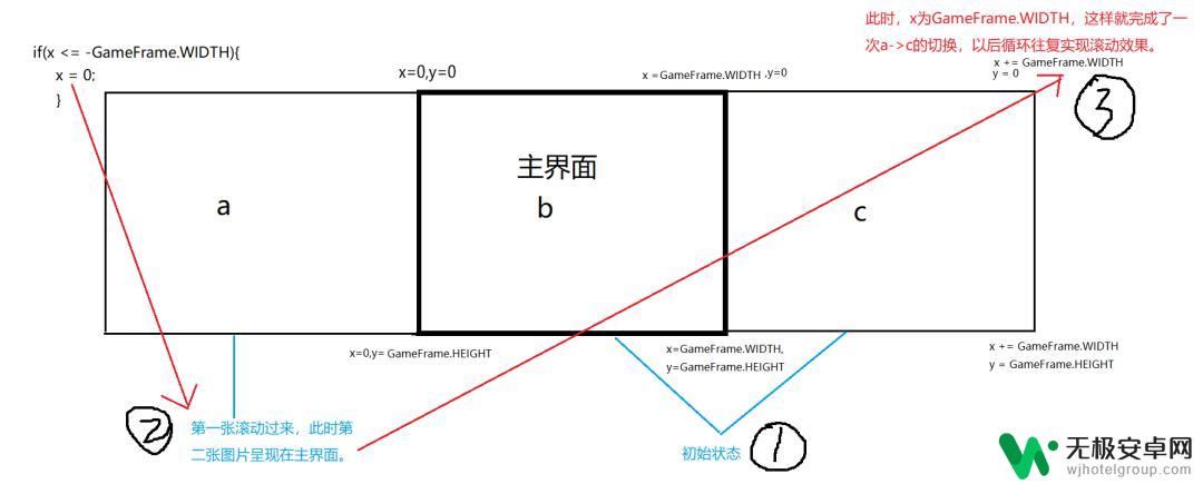 手机怎么制作特效动画 天天酷跑小游戏Java源码