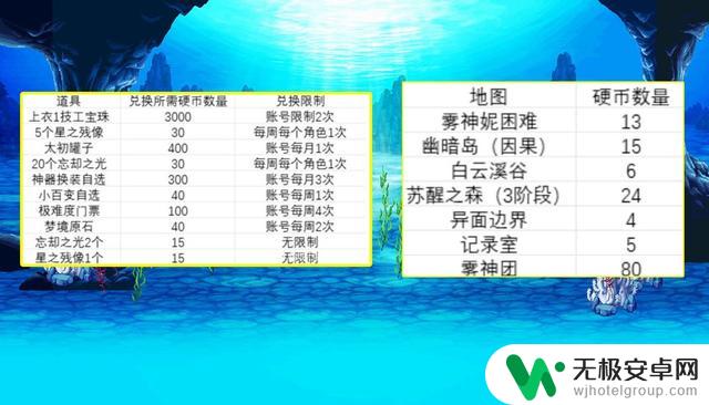 DNF：9月策划再度炒冷饭，推出全新白海商城！老副本再次重现