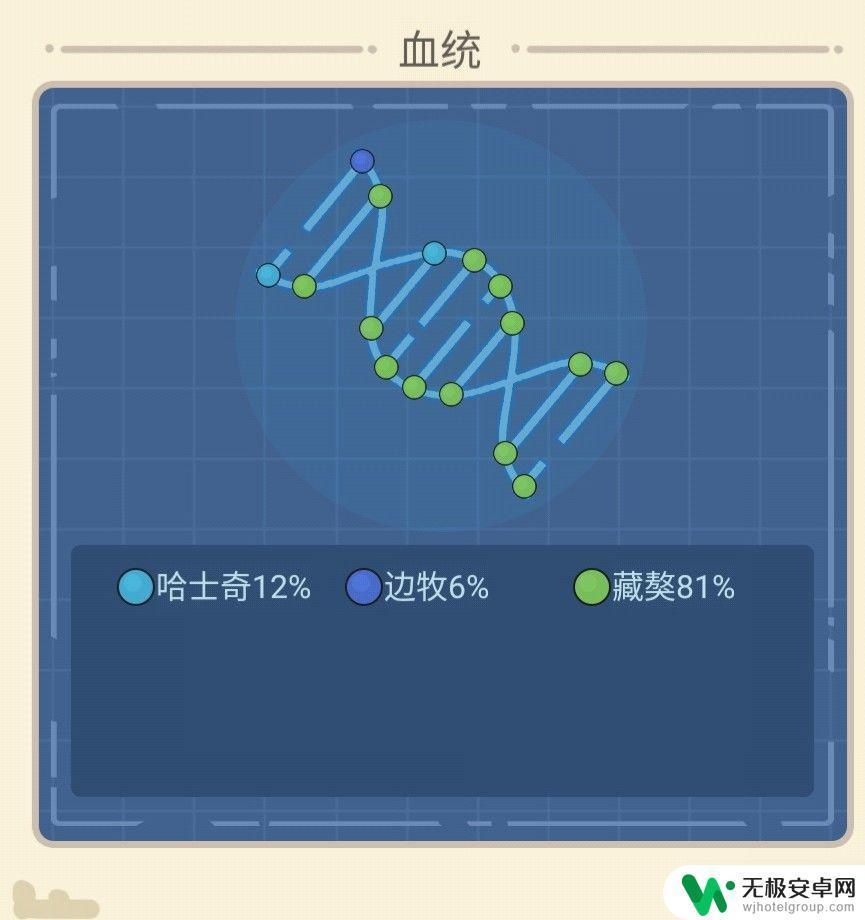 狗生模拟器怎么生变异狗 狗生模拟器详细配种攻略怎么玩