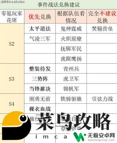 三国志战略版怎么恢复策力 三国志战略版恢复战法推荐攻略
