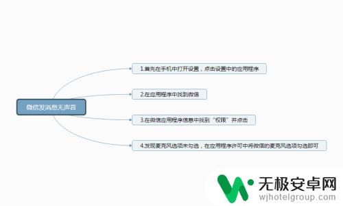 手机微信语音电话没有声音怎么回事 微信发语音没有声音怎么调整