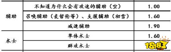 明日方舟攻击间隔与攻速的区别 明日方舟攻速数值计算方法
