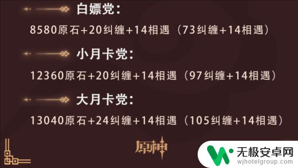 原神活动能得多少原石 原神3.4版本活动原石获取攻略