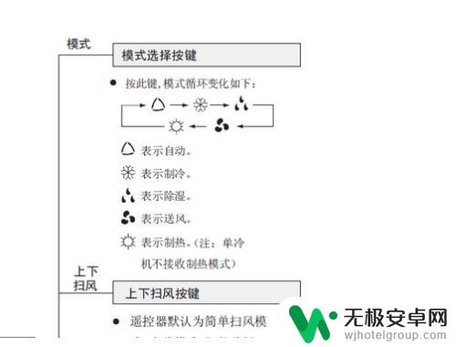 遥控空调的符号 空调遥控器上的图标代表什么功能