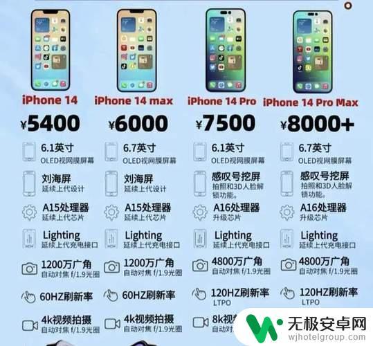 苹果14手机参数配置详细表 iPhone14配置参数详解