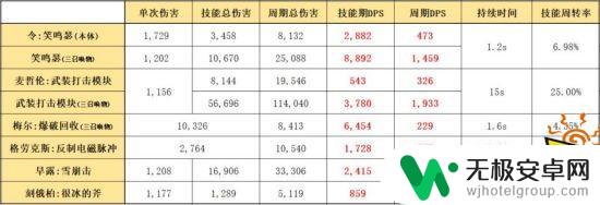 明日方舟如何使用二技能 明日方舟笑鸣瑟二技能详解