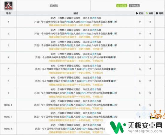 明日方舟如何使用二技能 明日方舟笑鸣瑟二技能详解