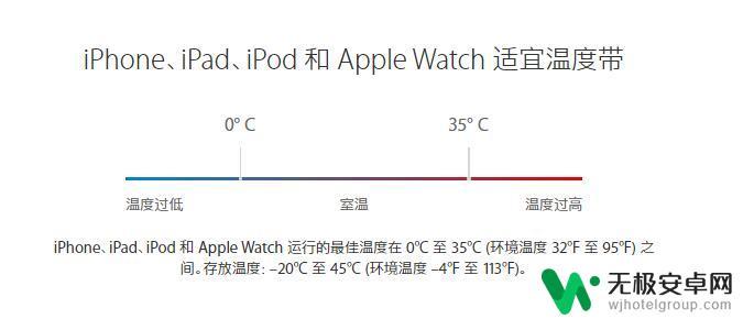 苹果手机最低温度多少度关机 iPhone 自动关机温度