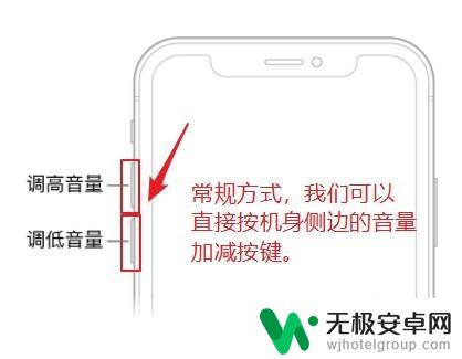 苹果手机如何单独调节音量 iPhone音量调节的三种方式