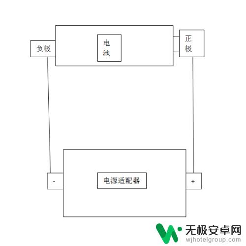 手机充电口和电池怎么连接的 电池充电正负极接法