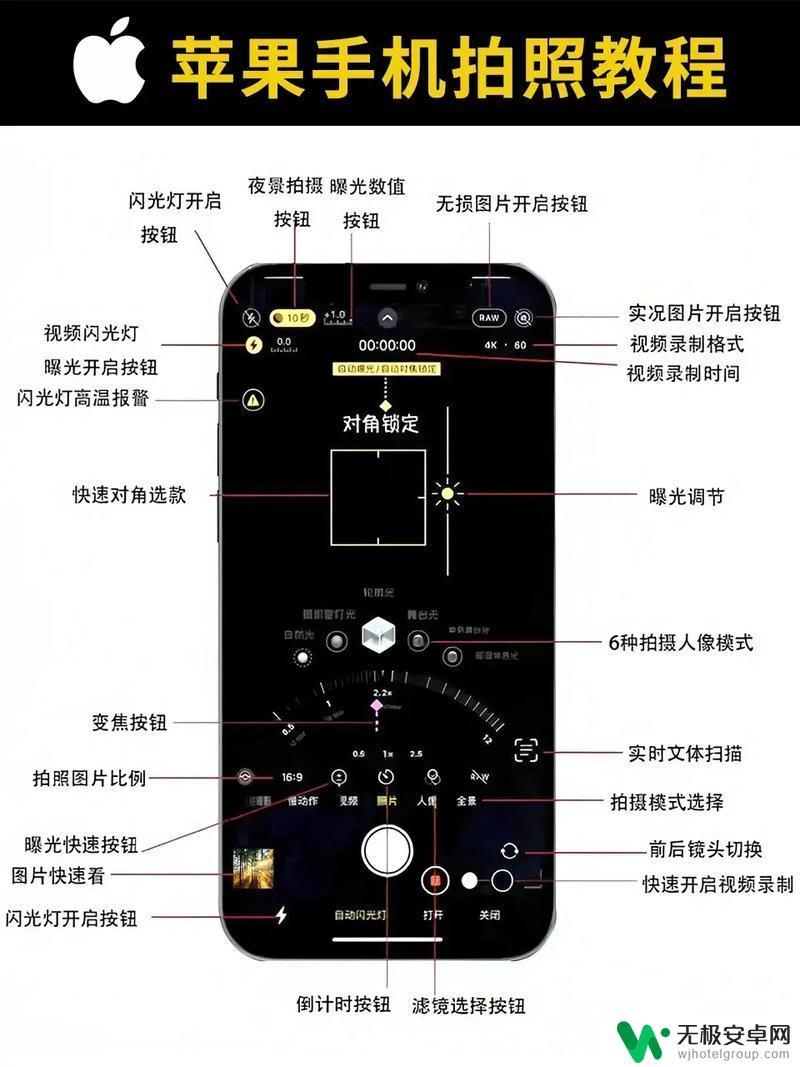 苹果手机怎么调广角拍摄 iPhone13超广角镜头功能介绍