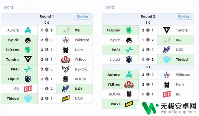 中国队首战斩获双胜,XG、TBD表现抢眼,YB一胜一负仍在努力