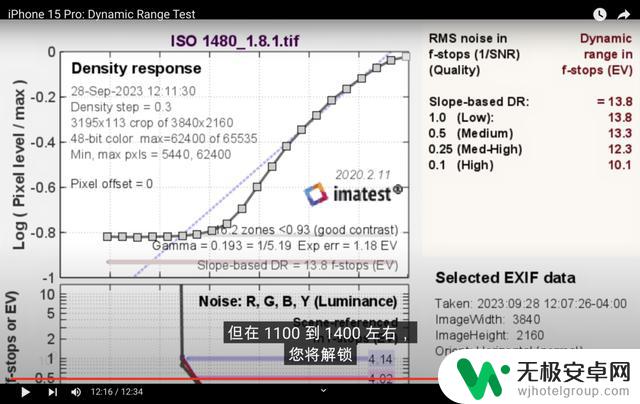 深度使用一个月，iPhone的拍照还能打吗？iPhone 15 PM影像深度评测